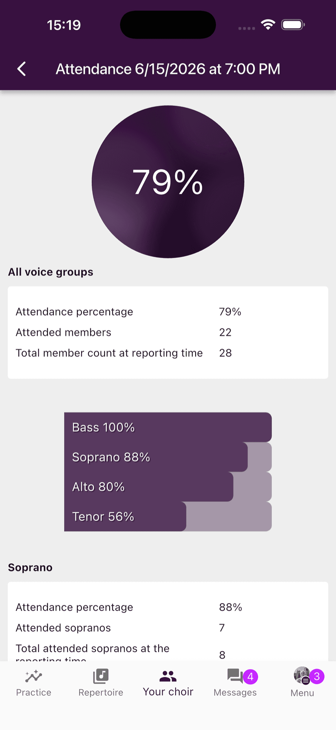 An attendance report with overall and voice part statistics