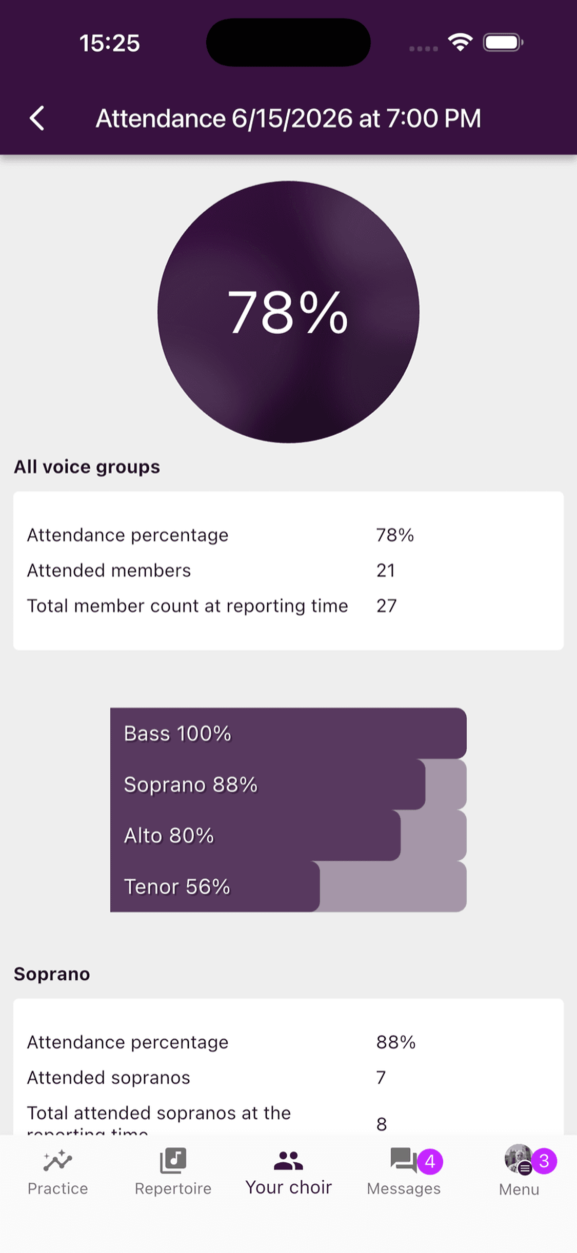 En oppmøterapport med samlet statistikk og statistikk per stemmegruppe